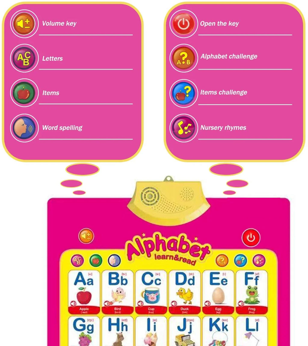2Pcs Electronic Interactive Alphabet Wall Chart for Kids, ABC Learning Learning Toys for Toddlers, Talking ABC, 123S, Music, Words & Shapes Poster, Preschool Education Gifts for Kids